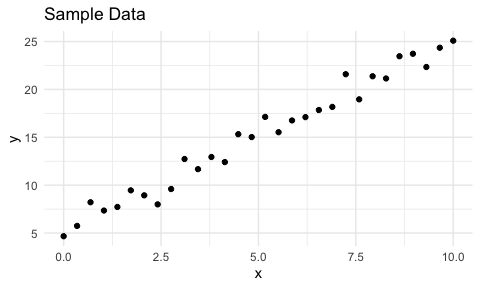 Graph of sample linear data